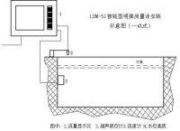 明渠流量計