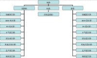 福建湄洲灣氯鹼工業有限公司