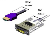 HDMI介面規範