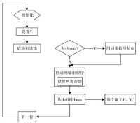 CMOS攝像機