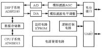 基帶單元原理框圖