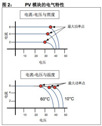 溫度和光照對PV模塊的影響