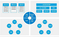 供應商關係管理