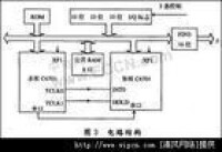 自適應濾波器