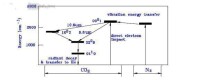 圖1簡單的二氧化碳分子能量水平圖