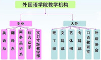 機構設置