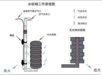 水妖精工作原理圖