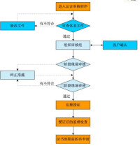 OHSAS18001標準