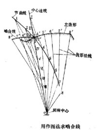 用作圖法求嚙合線