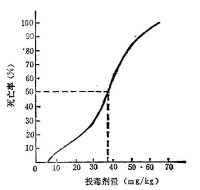 半致死量