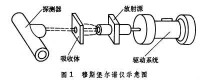 穆斯堡爾譜學