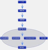 節能檢測--寶冶節能檢測