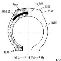 斜交胎結構