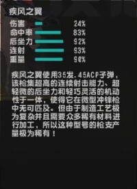 疾風之翼[CSOL中的槍支]