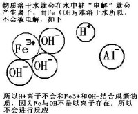 水化反應