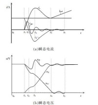 圖5 IGBT開通瞬態電流電壓波形