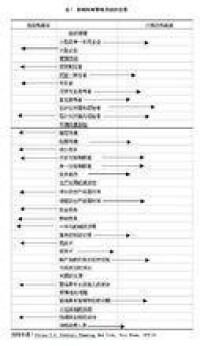 企業戰略管理系統