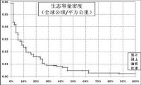 （圖）自然生態系統