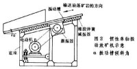 放礦