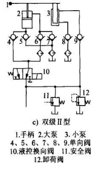 雙級II型