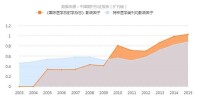 《國際醫學放射學雜誌》影響因子曲線趨勢圖