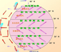 大氣環流