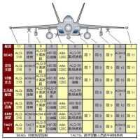 EA-18G上任務載荷示意圖