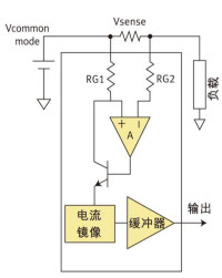 圖1.電流放大器基本結構