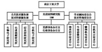 IAM[南京工業大學先進材料研究院]