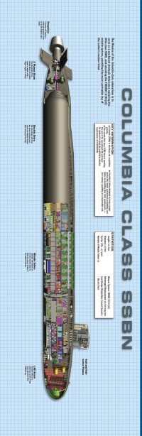 SSBN-（X）項目最初設計要求