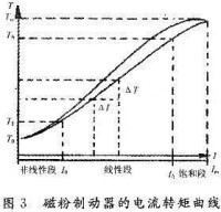 張力控制系統