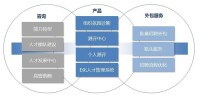 廣東倍智人才管理諮詢有限公司