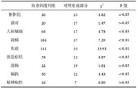 海洛因吸食者與正常人心身癥狀因子對比