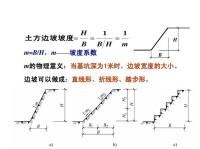 坡度係數