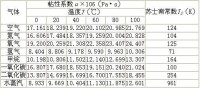 粘性係數