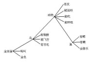 命題網路模型