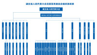 湖北省人民代表大會常務委員會