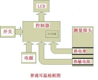 耳溫槍