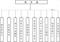 南京理工大學理學院結構圖