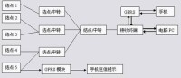 無線溫度記錄儀