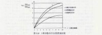 圖8 分集合併方式的性能比較[13]