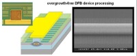 DFB激光器