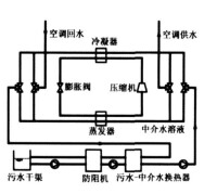 污水源熱泵