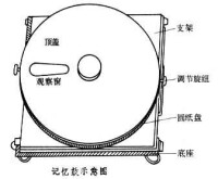 記憶鼓