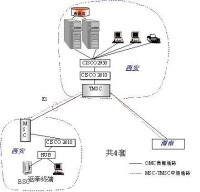 圖1 . 陝西聯通OMC-R組網圖