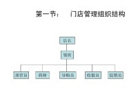 組織結構模式