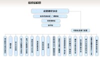 成都翻譯協會組織結構圖