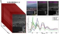 山西省光電信息與儀器工程技術研究中心