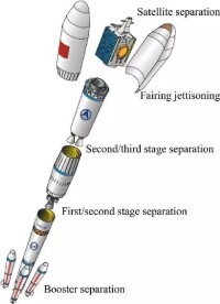 火箭分級