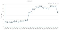 年度總文獻量（據2018年11月12日中國知網顯示）